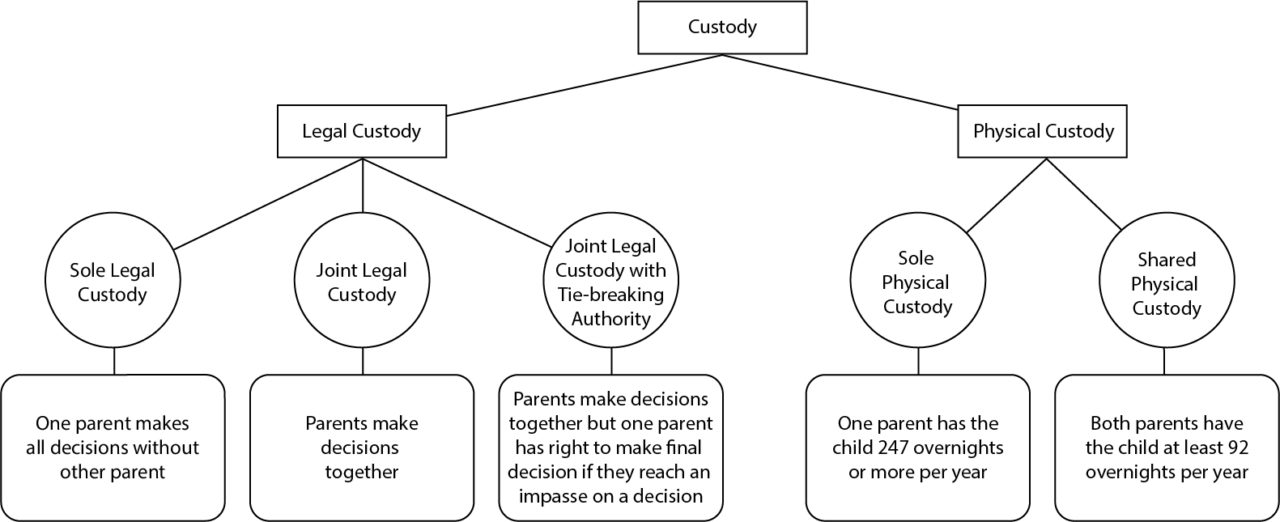 For All You Visual Learners Out There, This Chart Breaks Down The ...